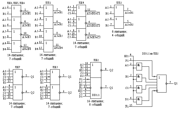 Условные обозначения и цоколевки микросхем типа ЛЕ и ЛЛ