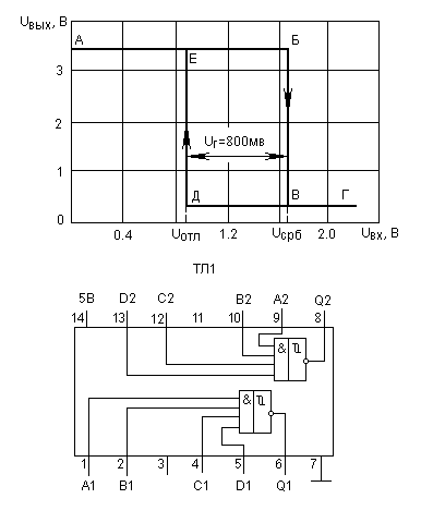 Передаточная характеристика, цоколевка и обозначение микросхемы ТЛ1