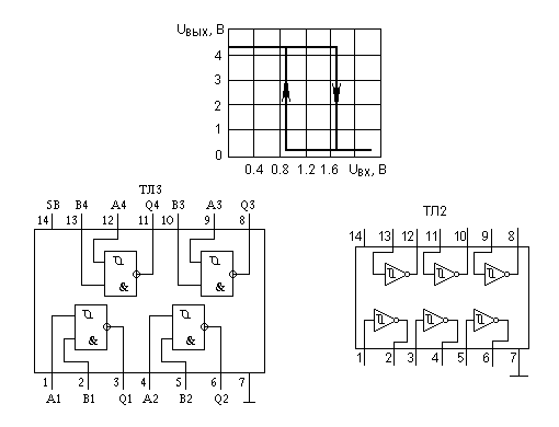 Передаточная характеристика, цоколевки и обозначения микросхем ТЛ2, ТЛ3