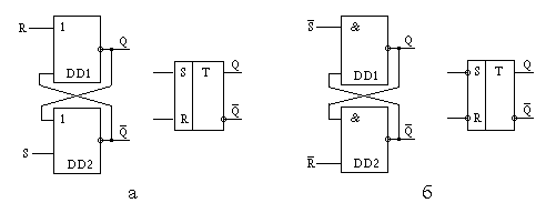 Схемы построения асинхронных RS-триггеров и из условные графические обозначения
