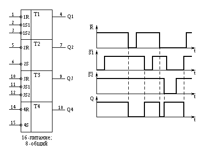 Условное обозначение и временные диаграммы микросхем типа ТР