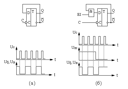 Схемы преобразования D-триггера в Т-триггер
