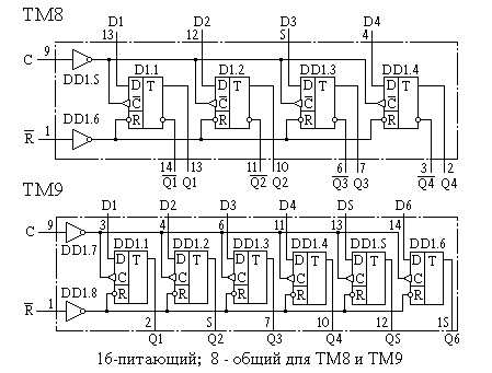 Функциональные схемы и цоколевки микросхем ТМ8 и ТМ9