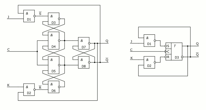 Схема преобразования синхронного RS-триггера в JK-триггер