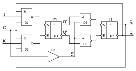 схема двухступенчатого JK-триггера