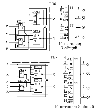 Структура, условное обозначение и цоколевка микросхем ТВ6, ТВ9