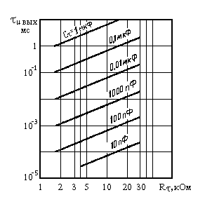 временная характеристика микросхемы АГ1