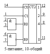 Условное обозначение и цоколевка микросхемы ИЕ2
