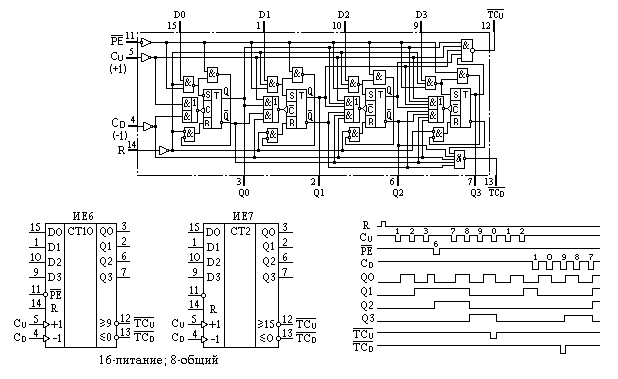 Структура, условное обозначение, цоколевка и временные диаграммы работым икросхем ИЕ6, ИЕ7