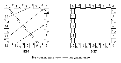 Диагpаммы pаботы счетчиков ИЕ6, ИЕ7