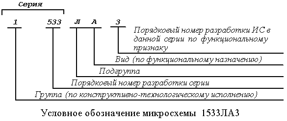 Условное обозначение микросхемы 1533ЛА3