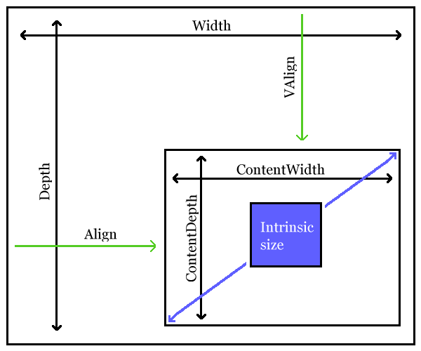 An image at a specified size in a specified viewport