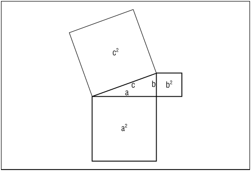 An illustration of the Pythagorean Theorem